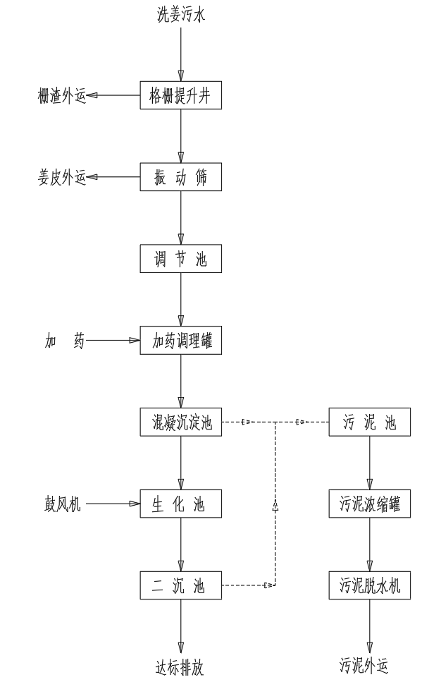 ���幤�շ������