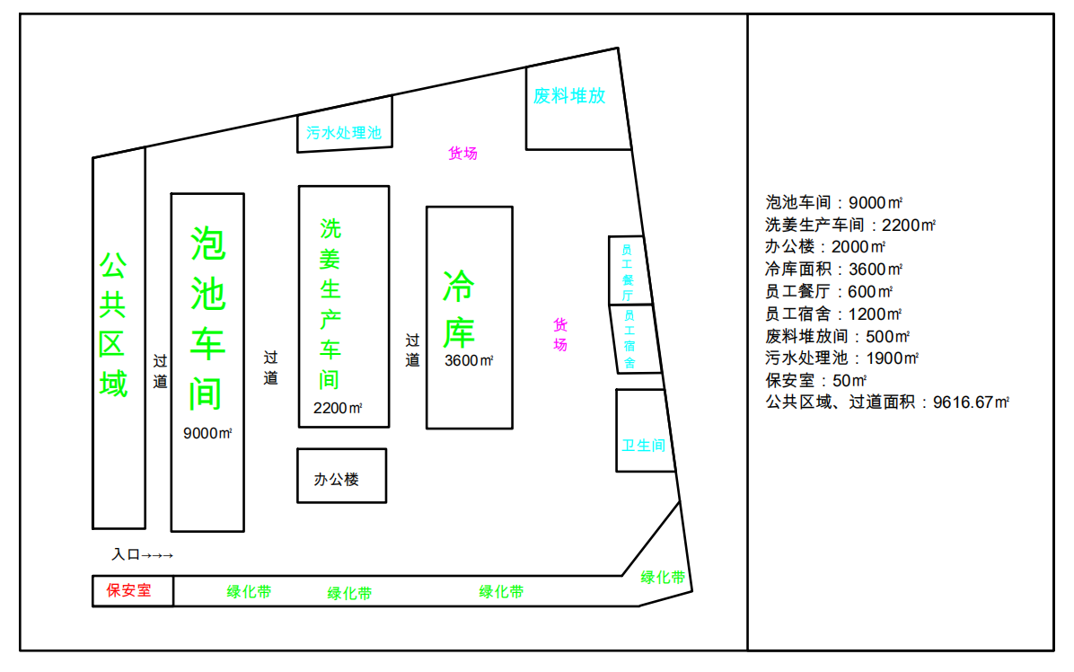 ����ƽ��ʾ��ͼ