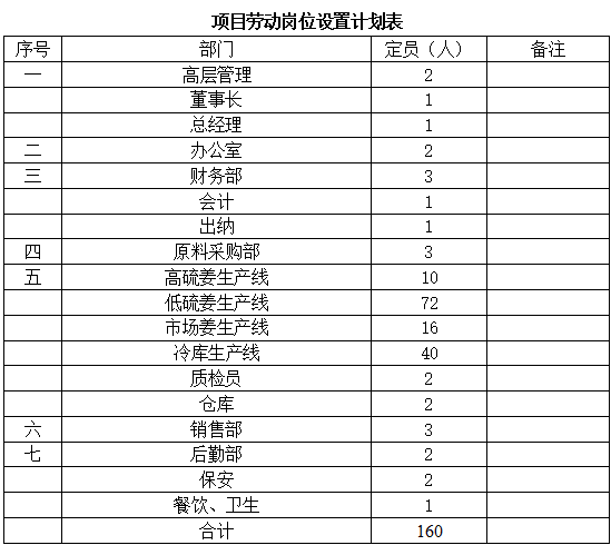 ����������Ա��λ����