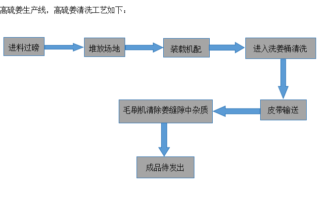 ������ϴ����